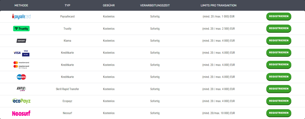 BetAmo Ein- und Auszahlungsmethoden